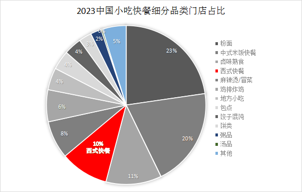 20240105官网更新572